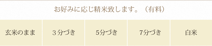 お好みに応じ精米致します。（有料） 玄米のまま  ３分づき　5分づき　7分づき　白米
